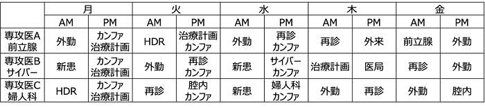 勤務表例